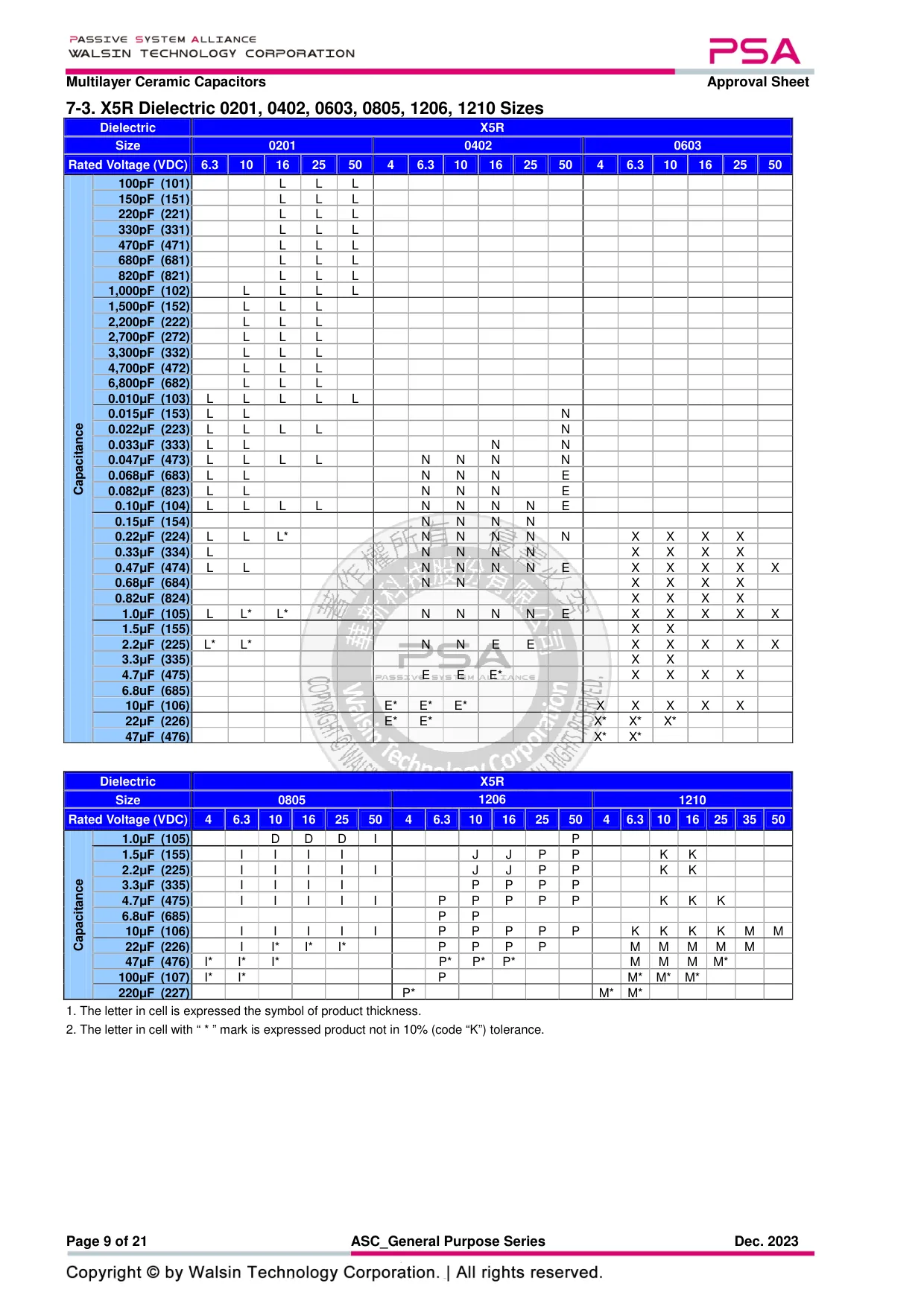 Datasheet page 9 of 21