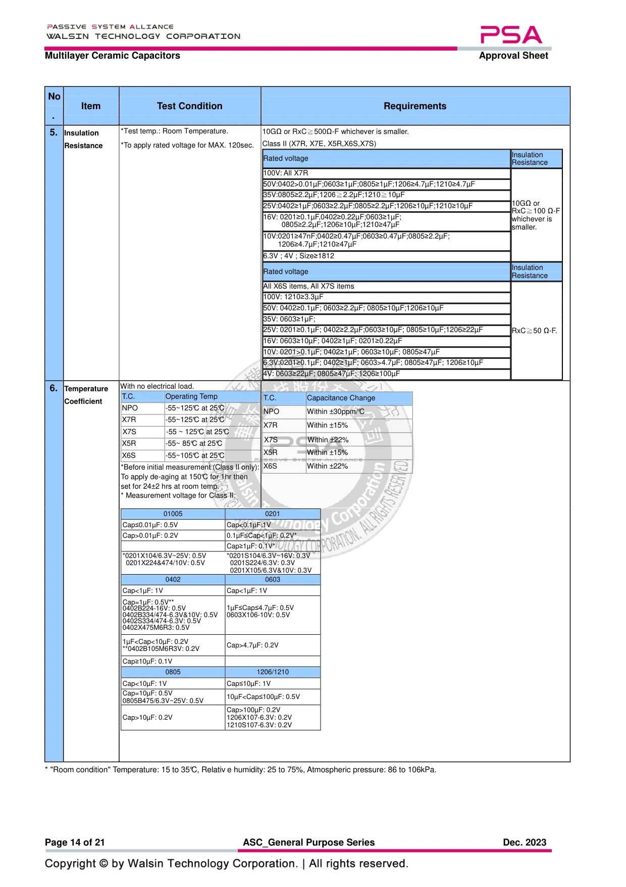 Datasheet page 14 of 21