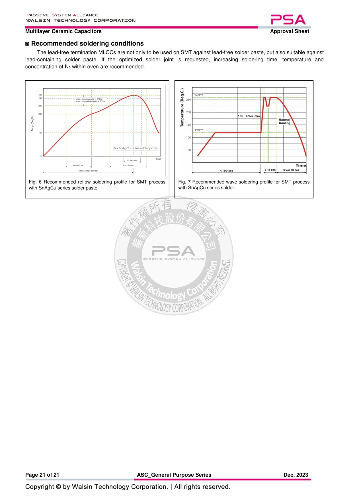 Datasheet page 21 of 21