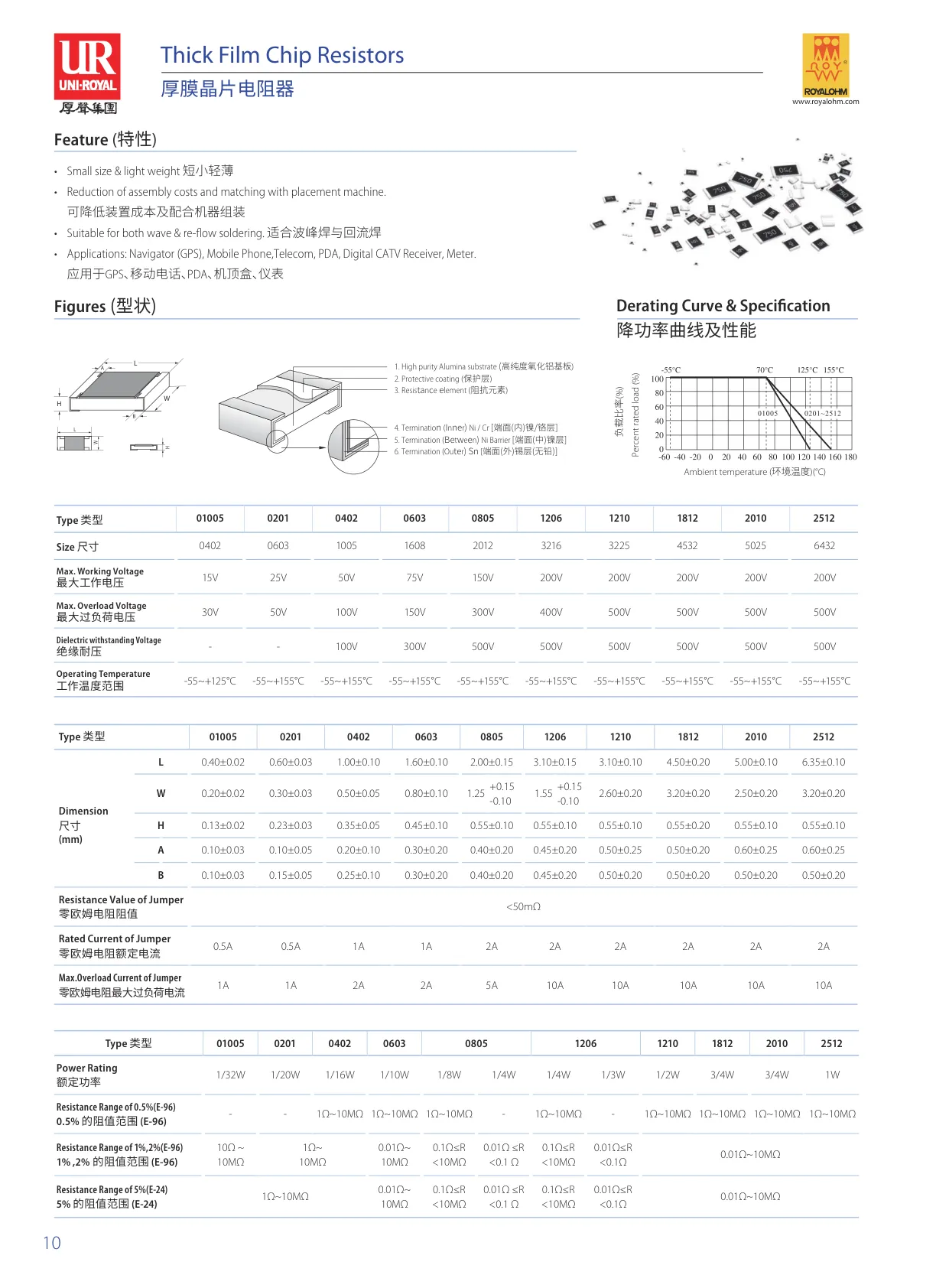 Datasheet page 1 of 5