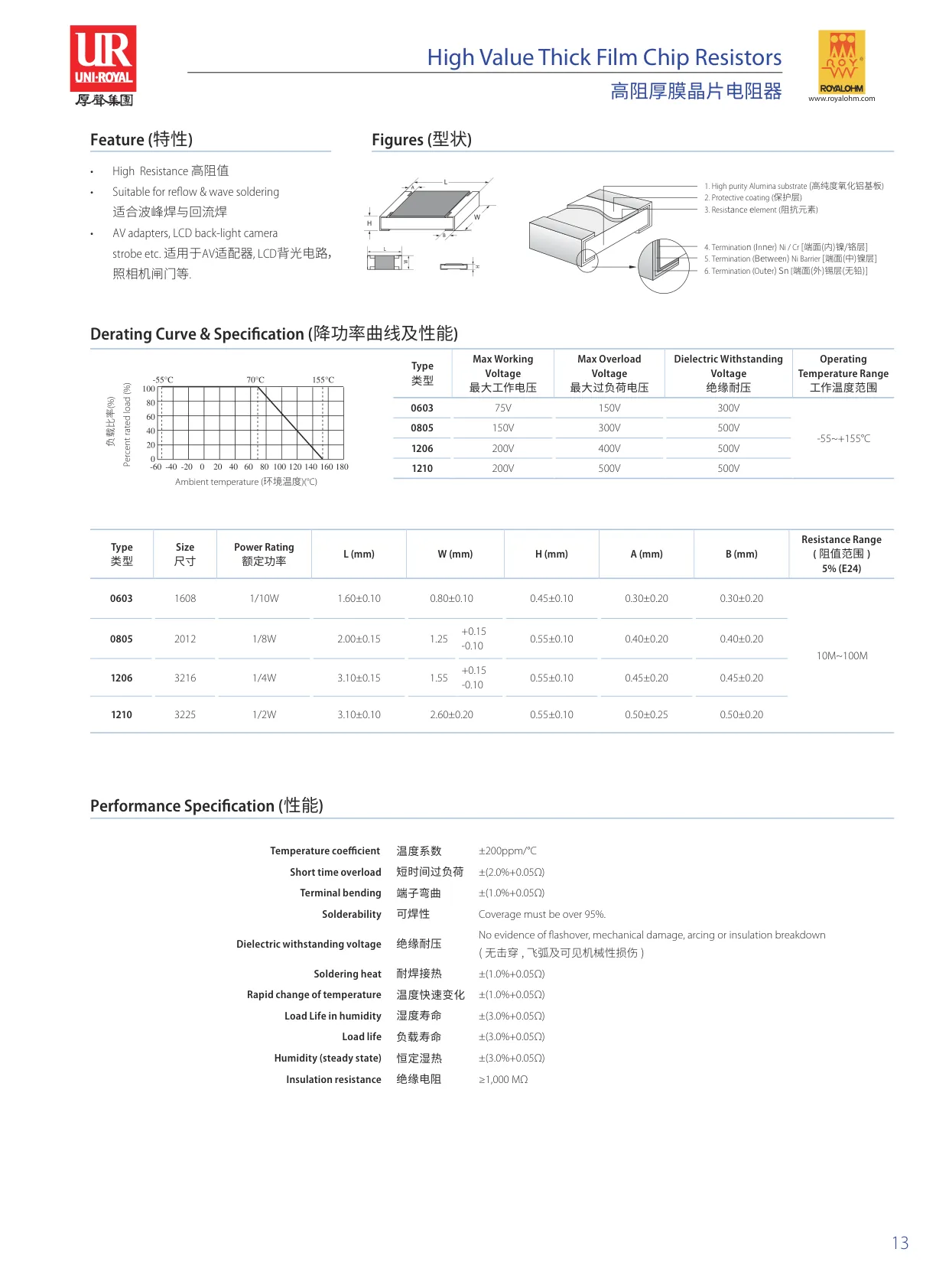 Datasheet page 4 of 5