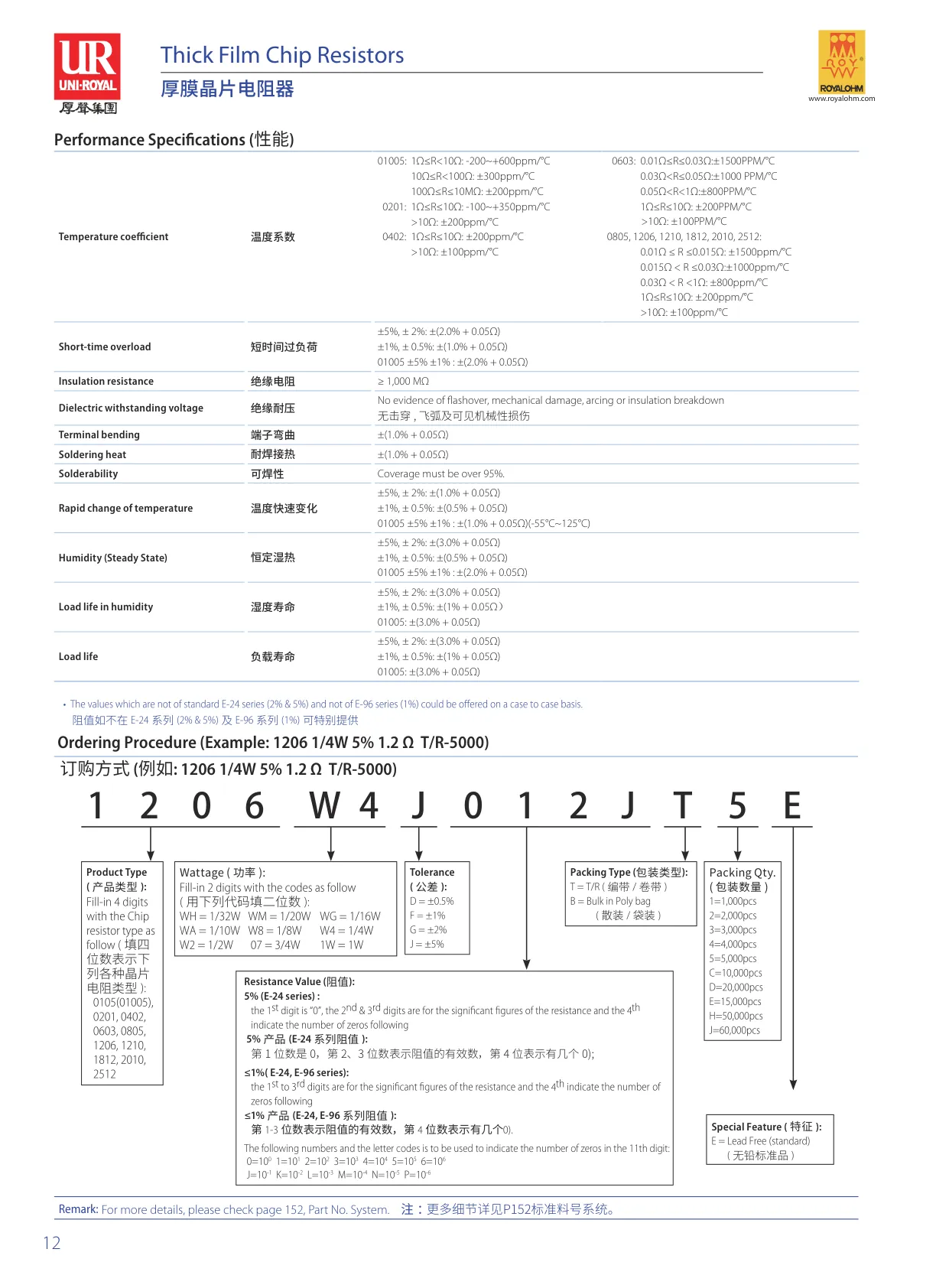 Datasheet page 3 of 5