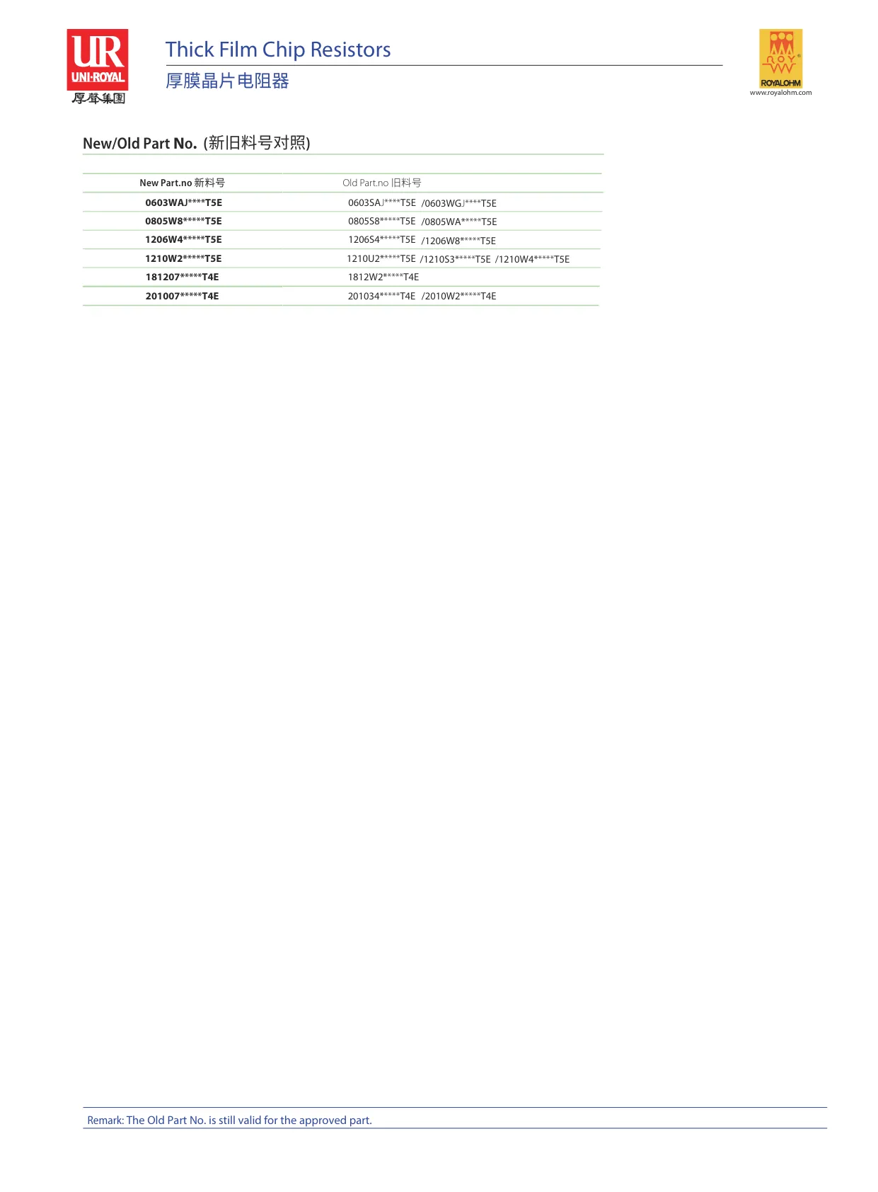 Datasheet page 5 of 5