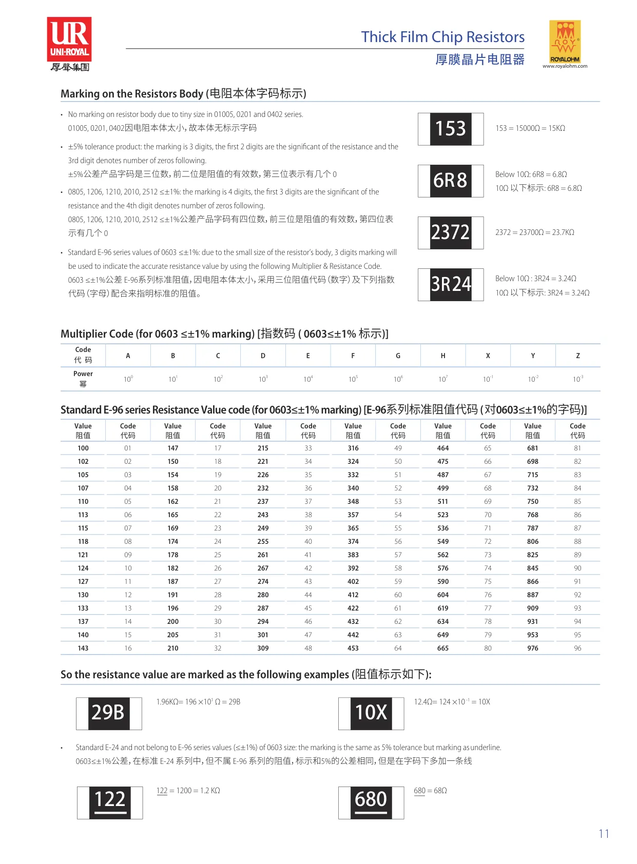 Datasheet page 2 of 5