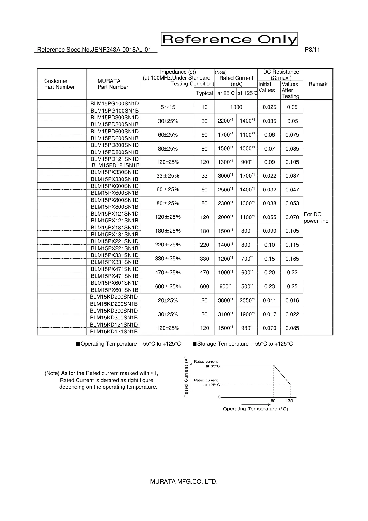 Datasheet page 3 of 11