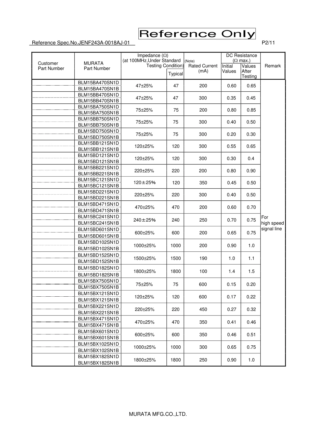 Datasheet page 2 of 11