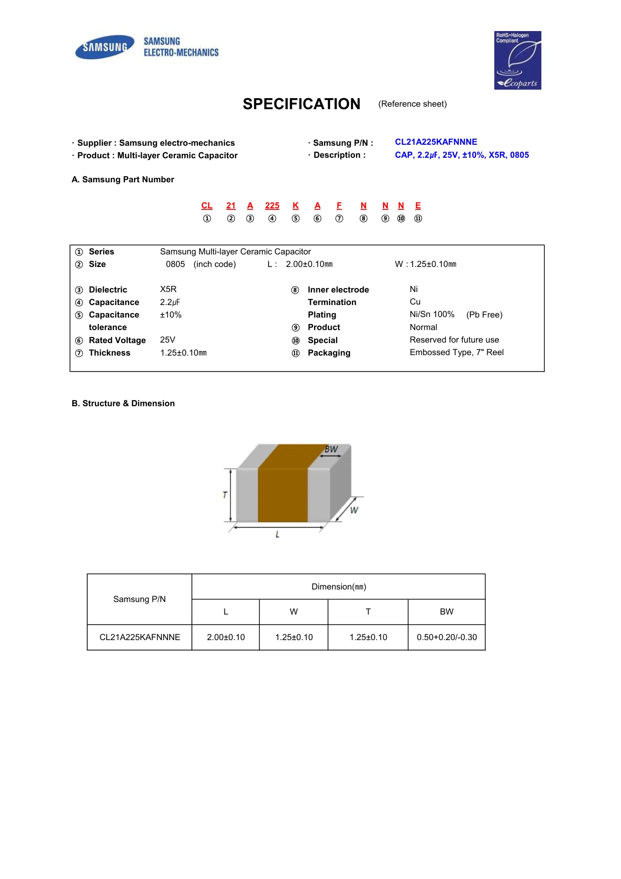 Datasheet page 1 of 36