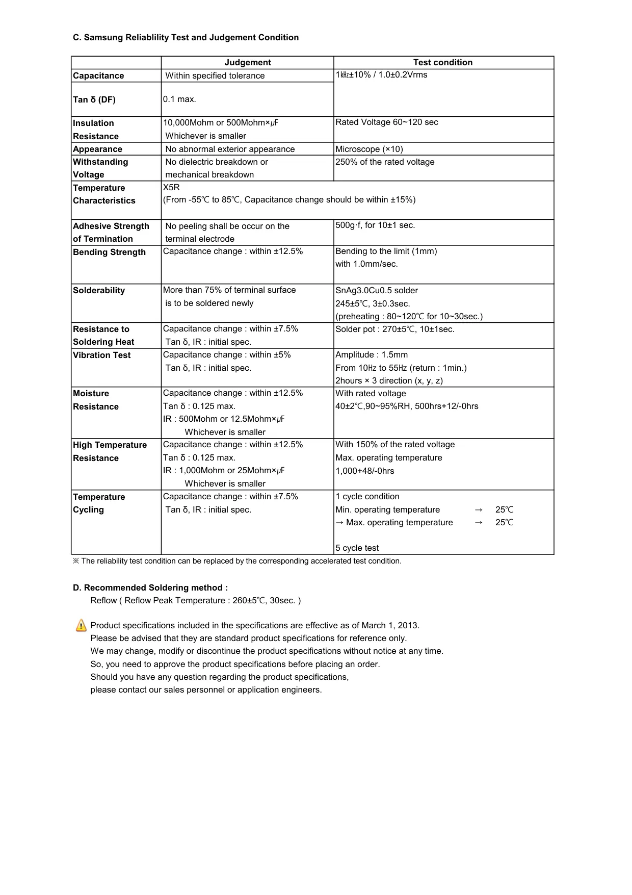 Datasheet page 2 of 36