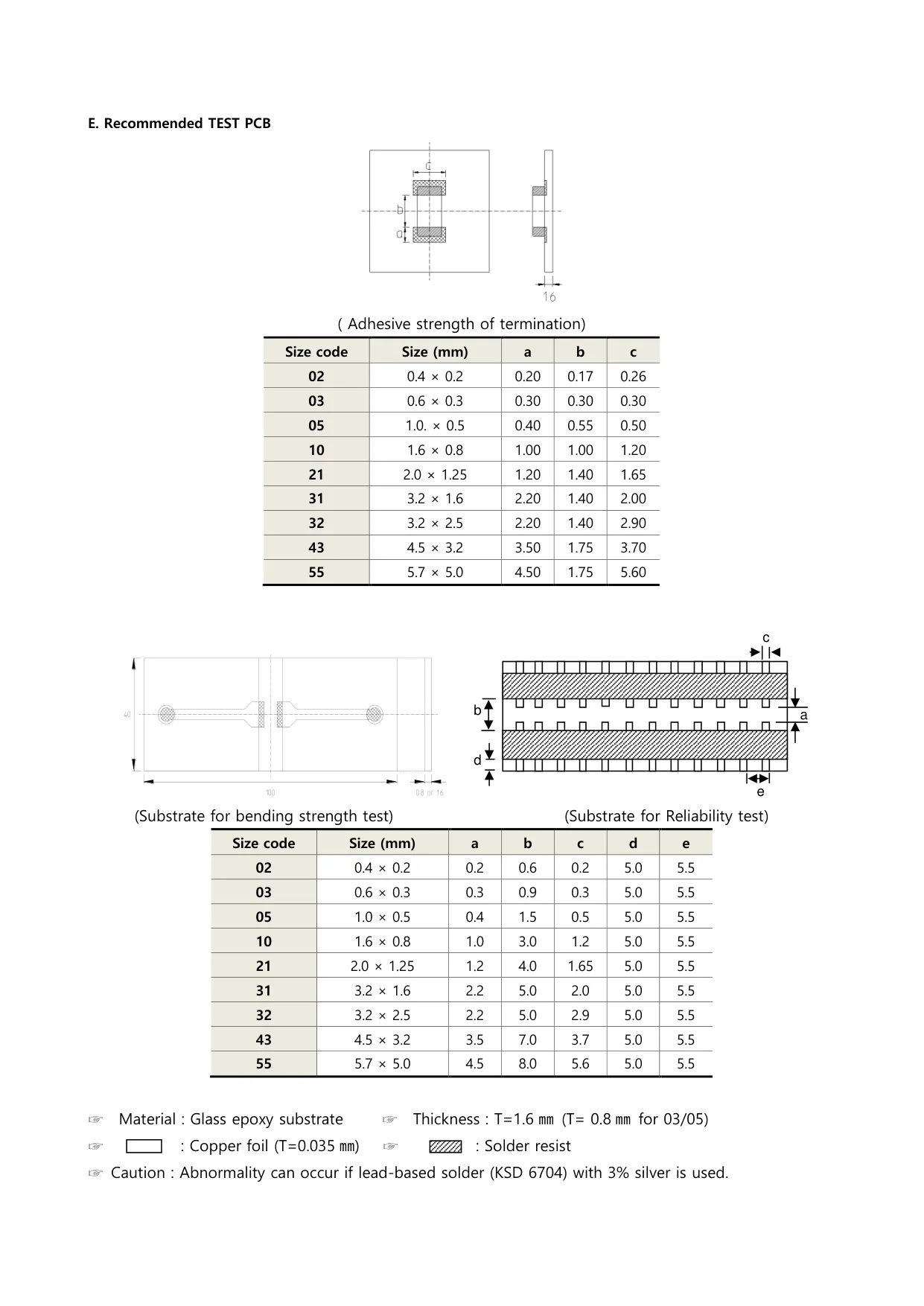 Datasheet page 3 of 36