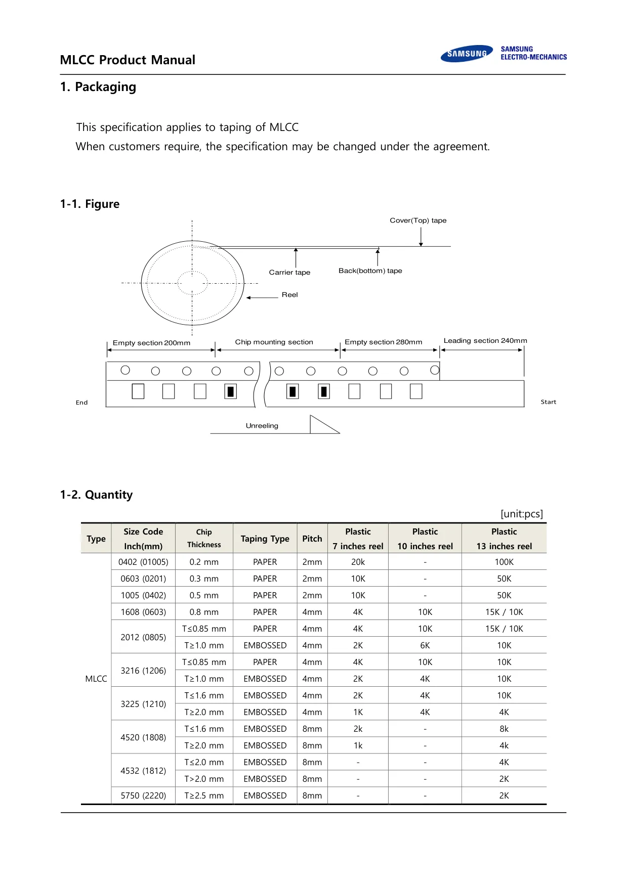 Datasheet page 4 of 36