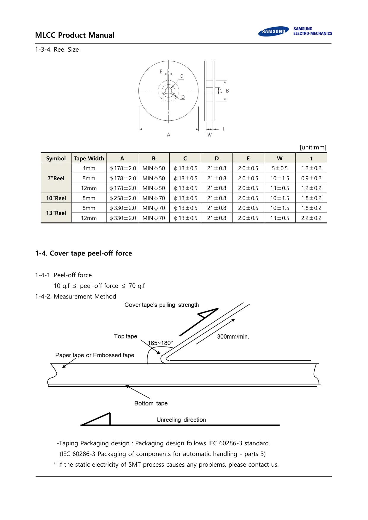 Datasheet page 7 of 36