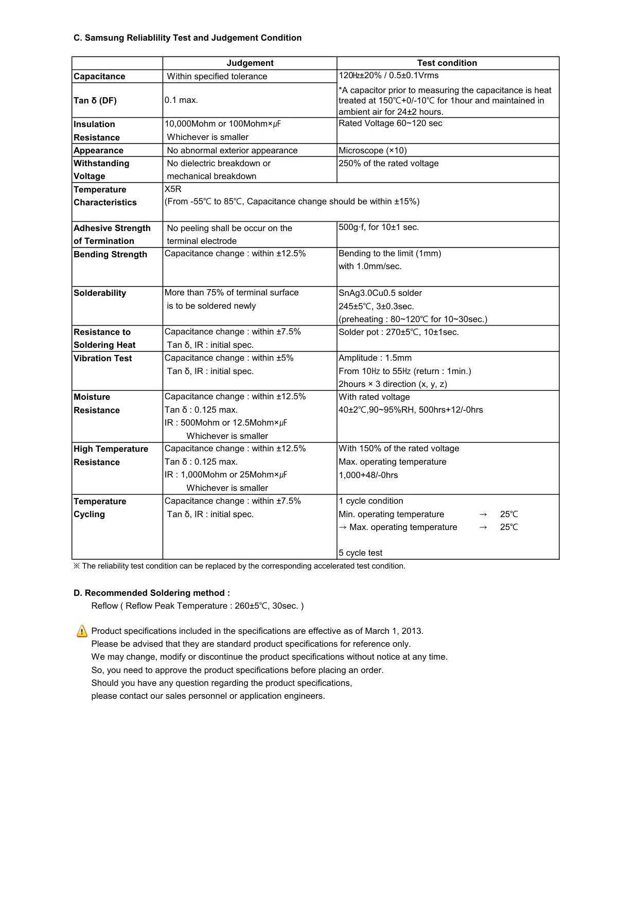 Datasheet page 2 of 36