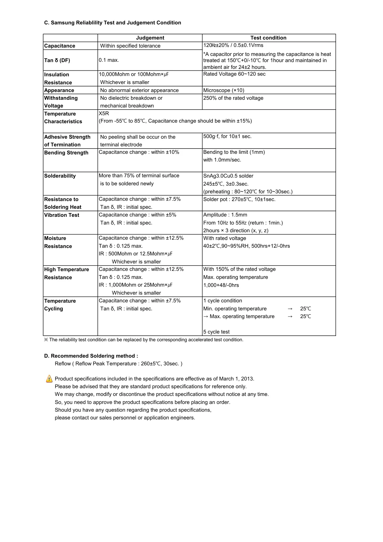 Datasheet page 2 of 36