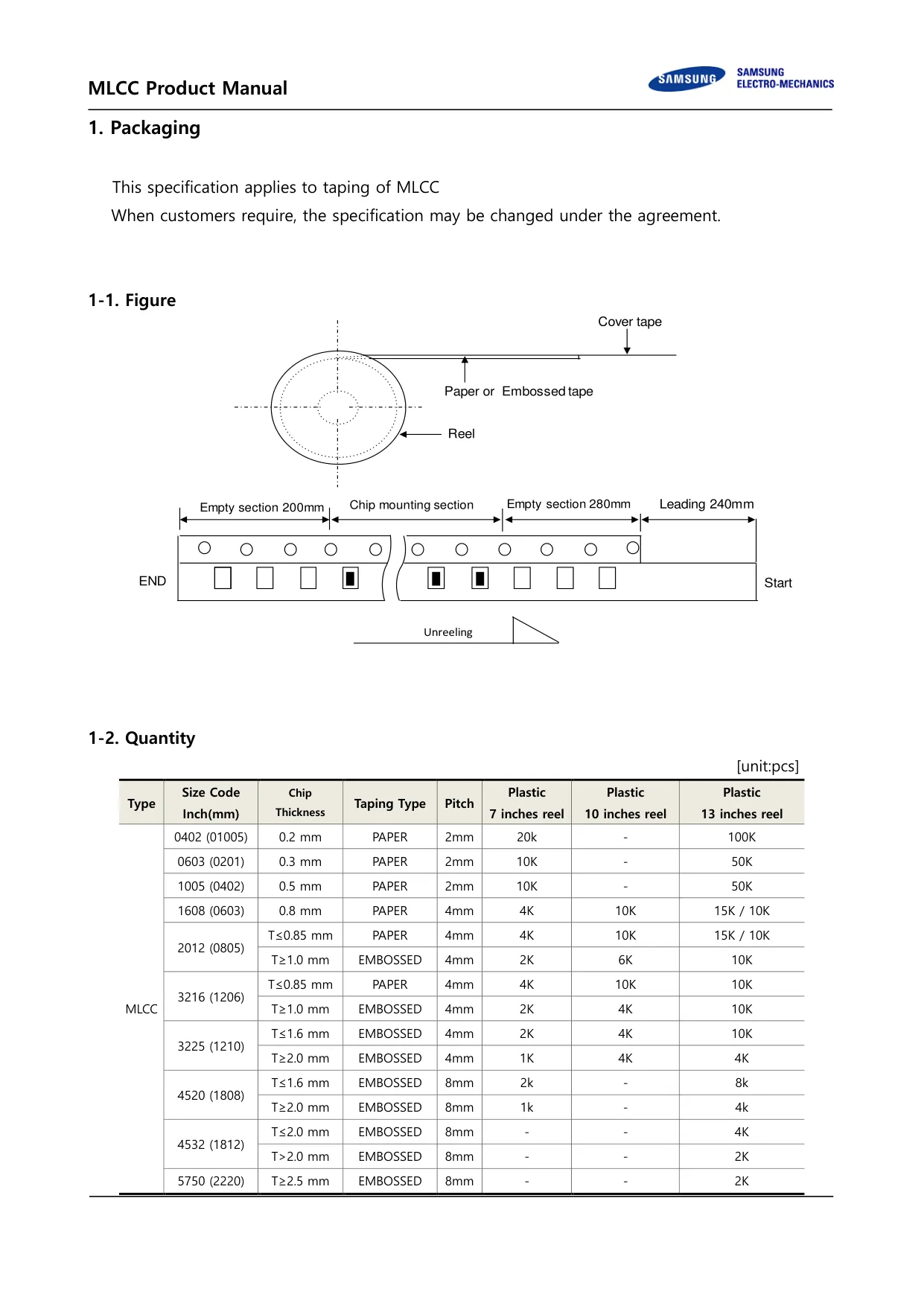 Datasheet page 4 of 36