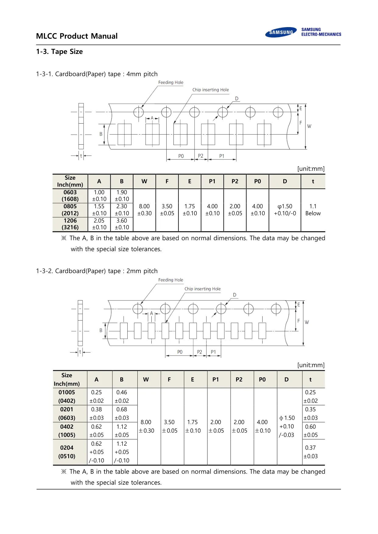 Datasheet page 5 of 36