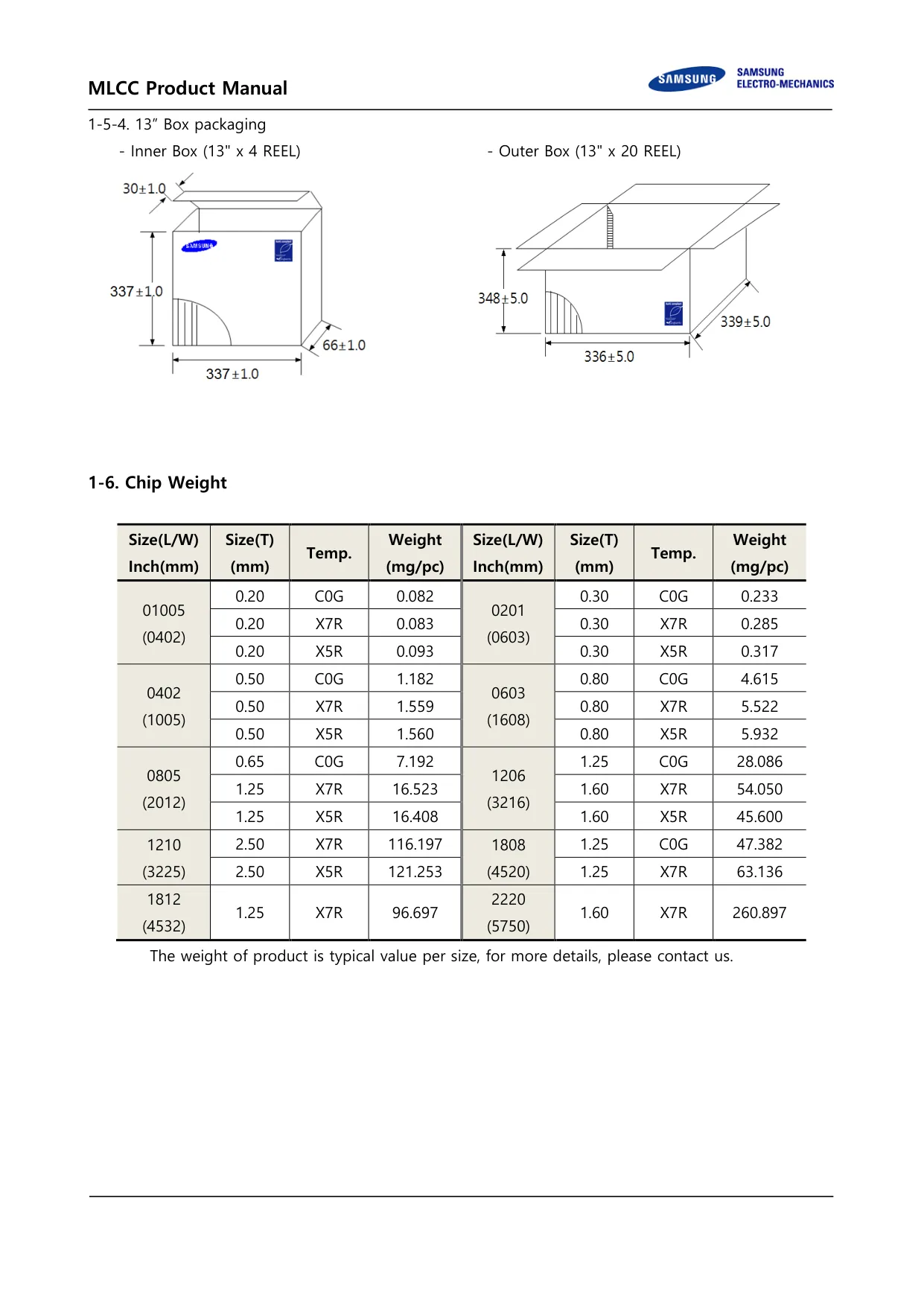 Datasheet page 9 of 36