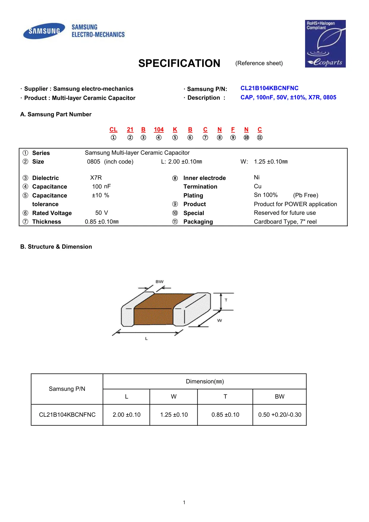 Datasheet page 1 of 36