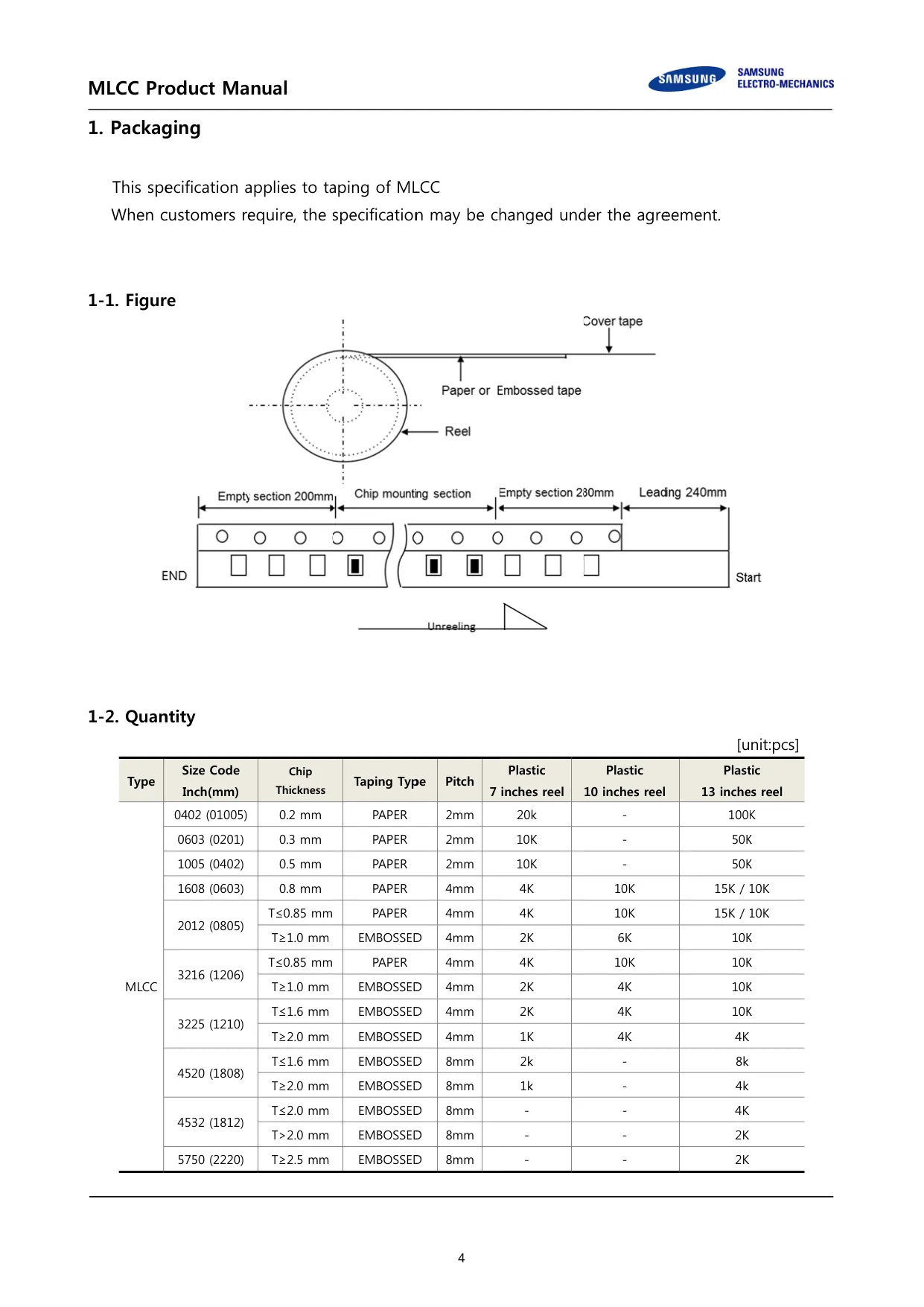 Datasheet page 4 of 36