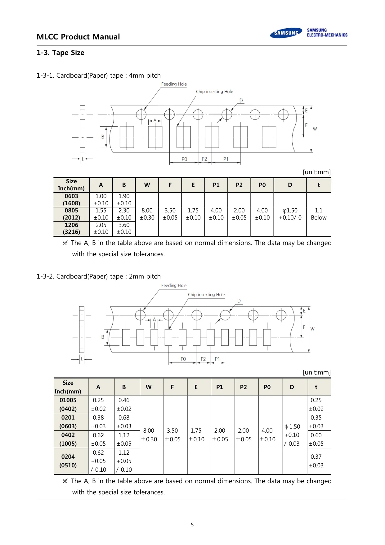 Datasheet page 5 of 36