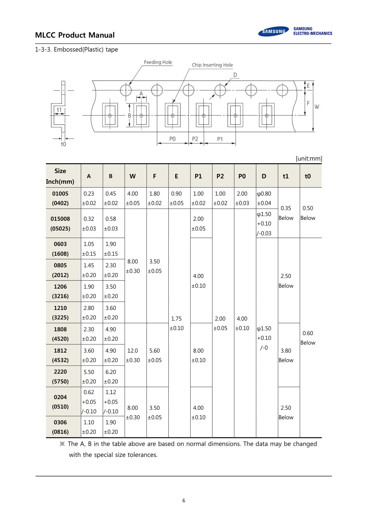 Datasheet page 6 of 36
