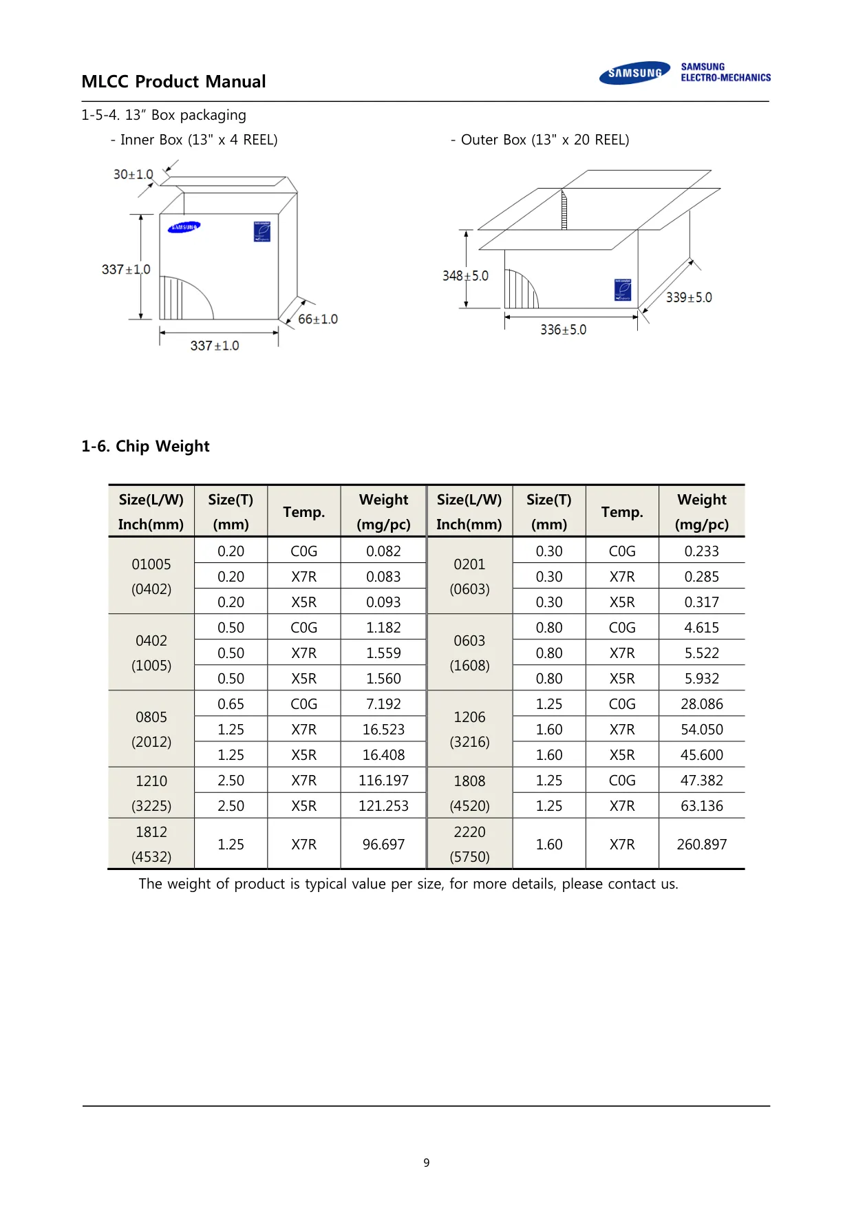 Datasheet page 9 of 36