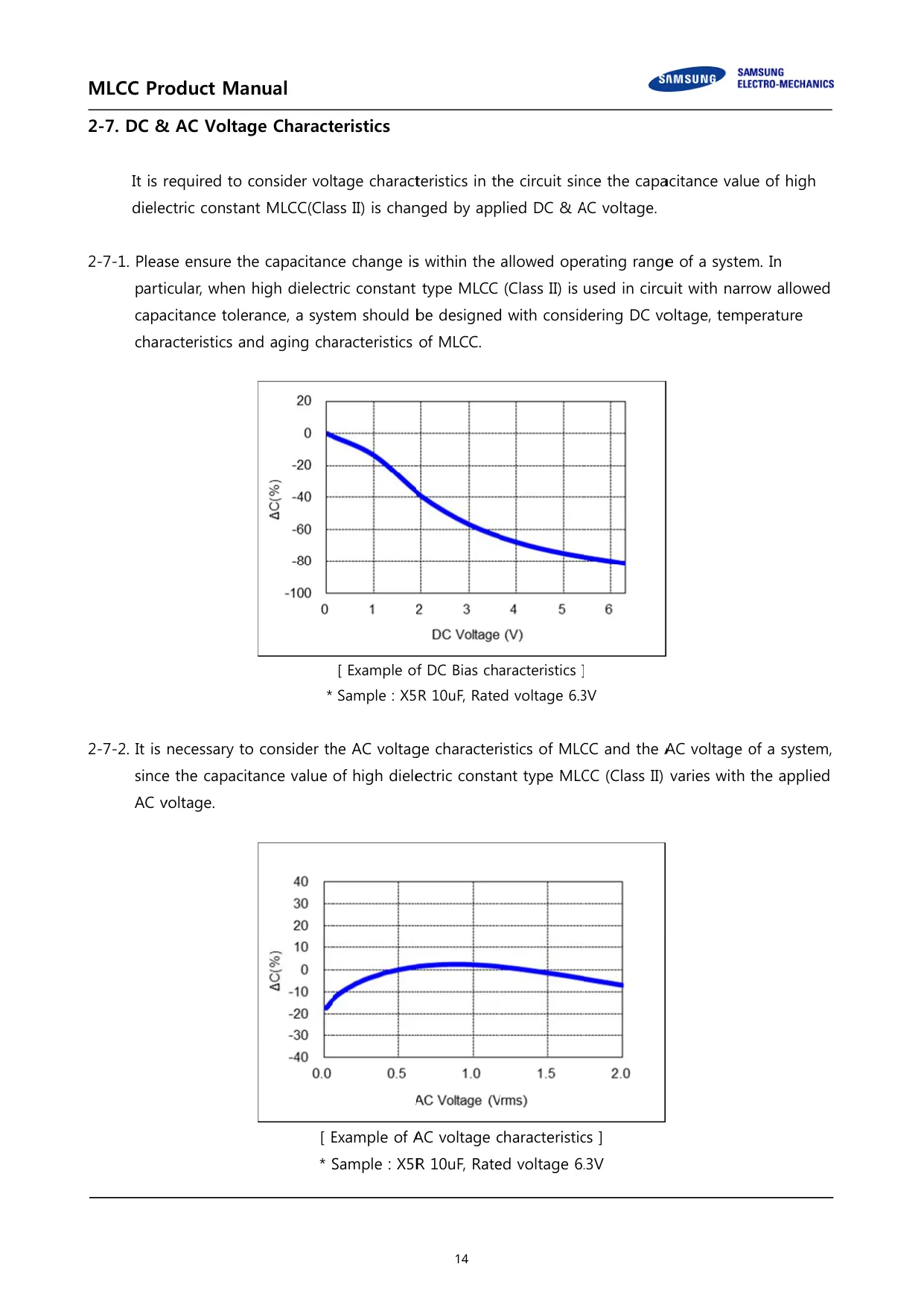 Datasheet page 14 of 36