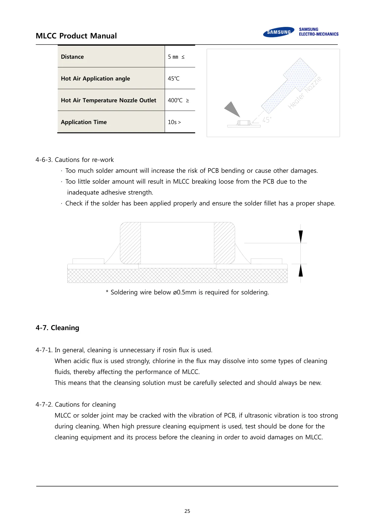 Datasheet page 25 of 36