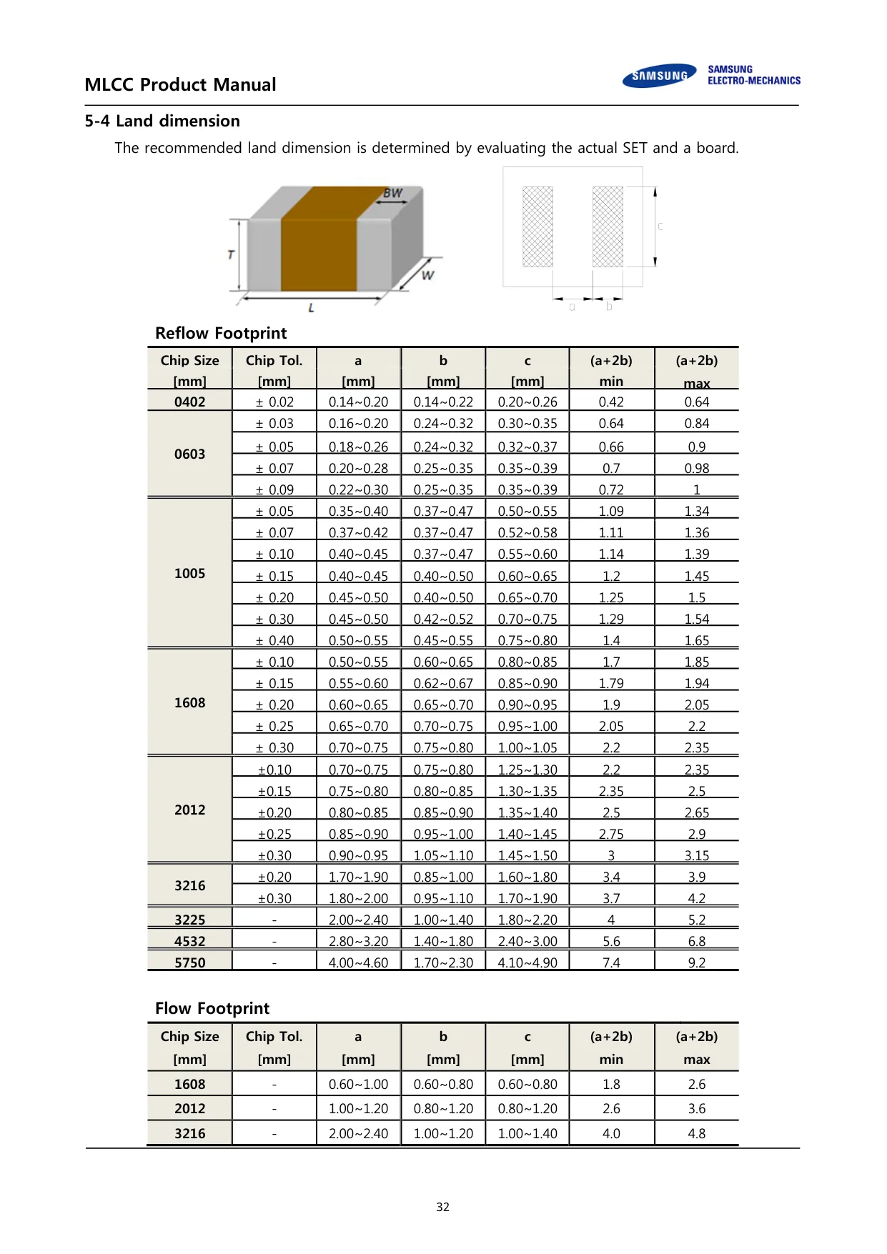 Datasheet page 32 of 36