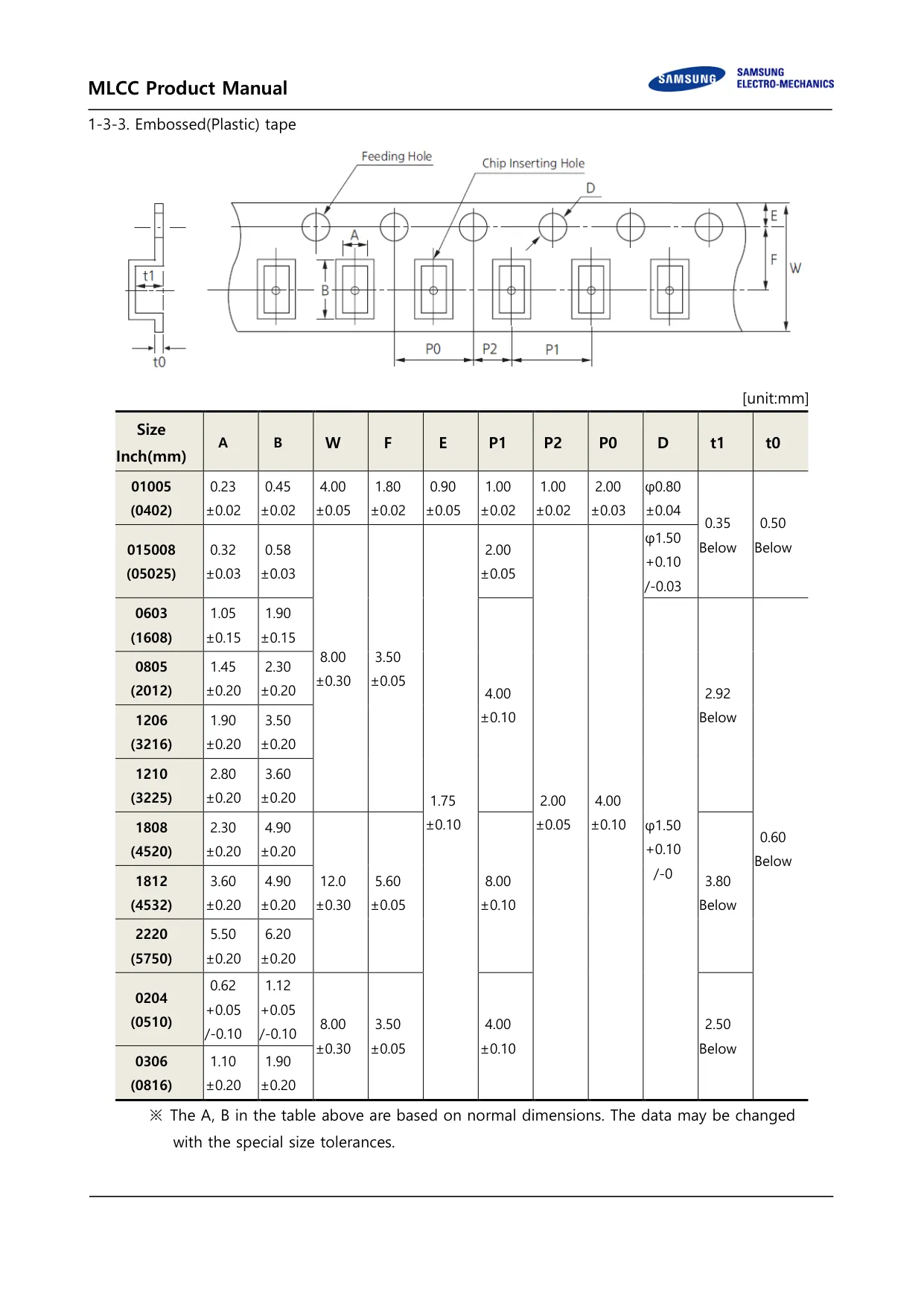 Datasheet page 6 of 36
