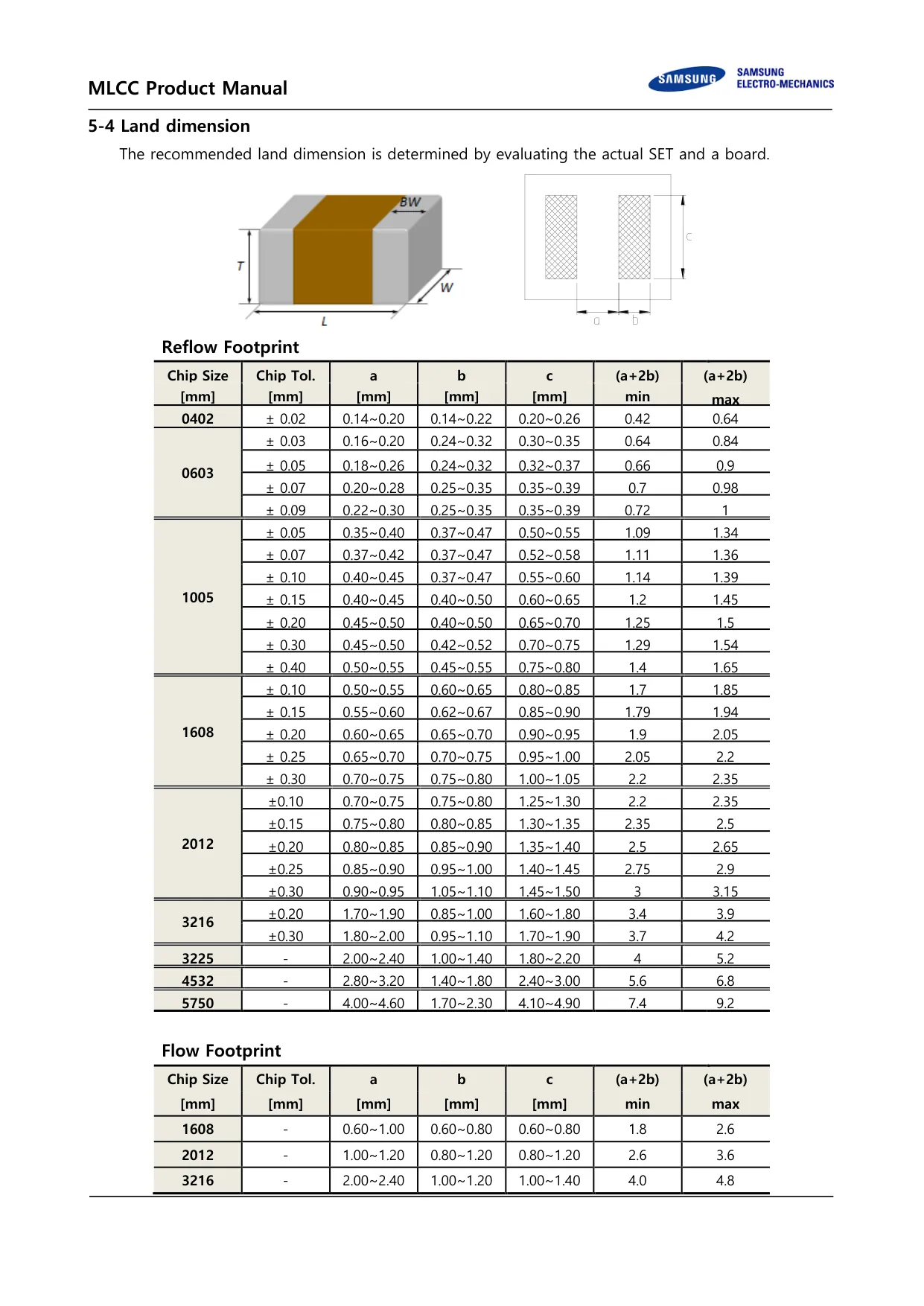 Datasheet page 32 of 36
