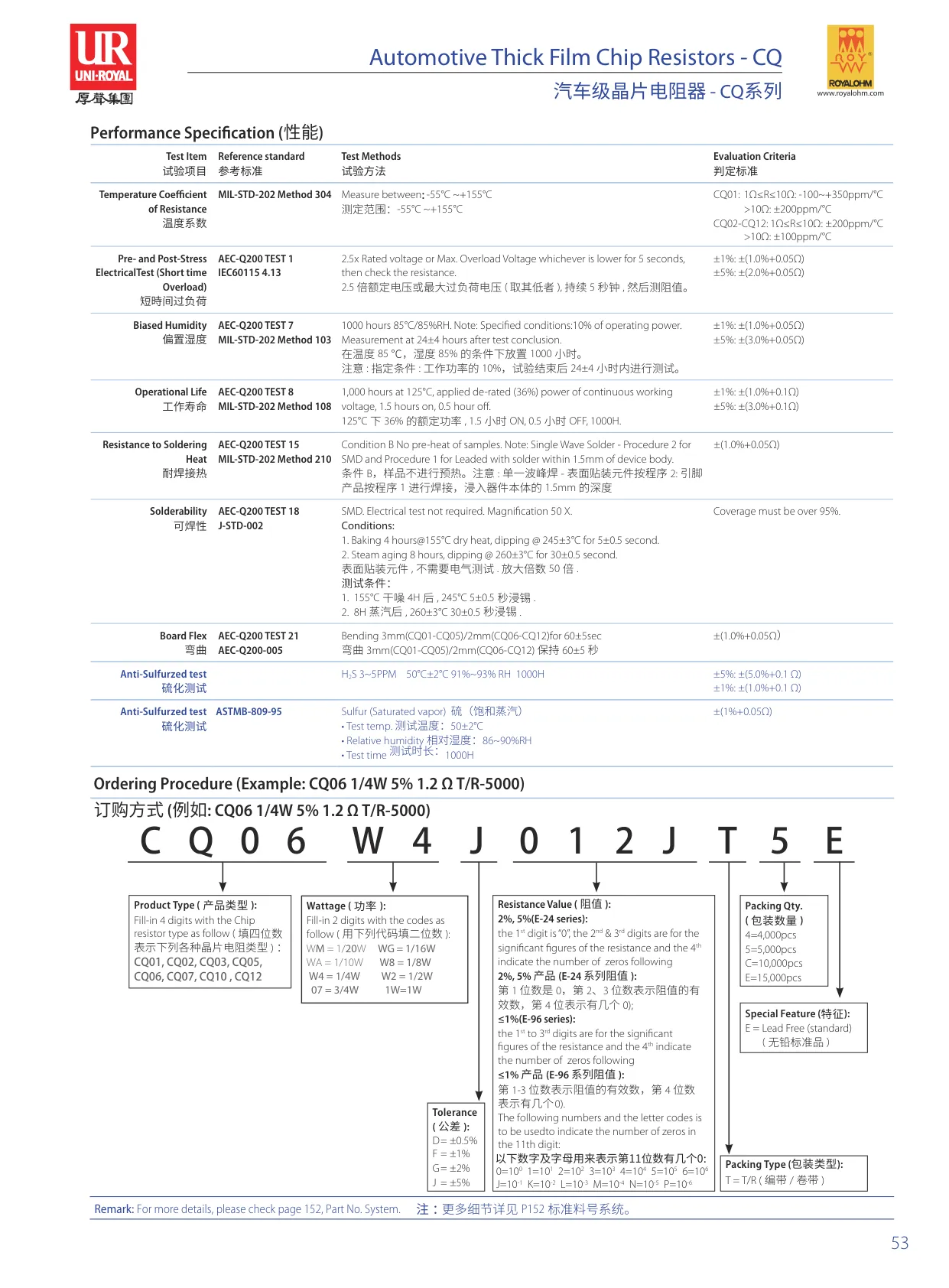 Datasheet page 2 of 2