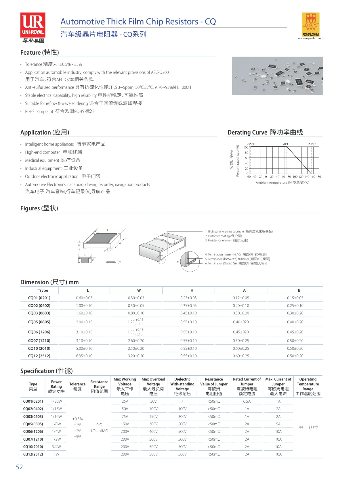 Datasheet page 1 of 2