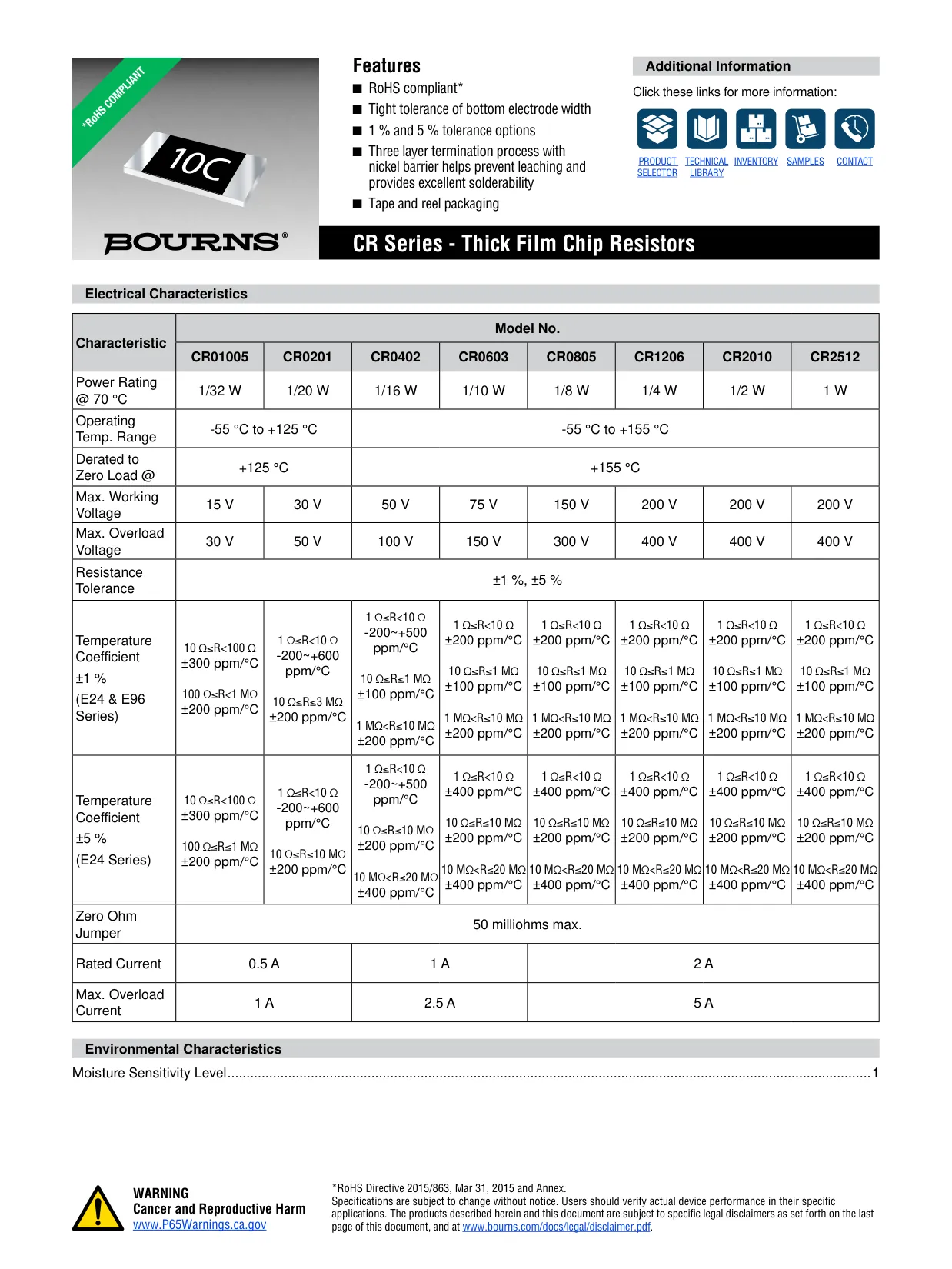 Datasheet page 1 of 9