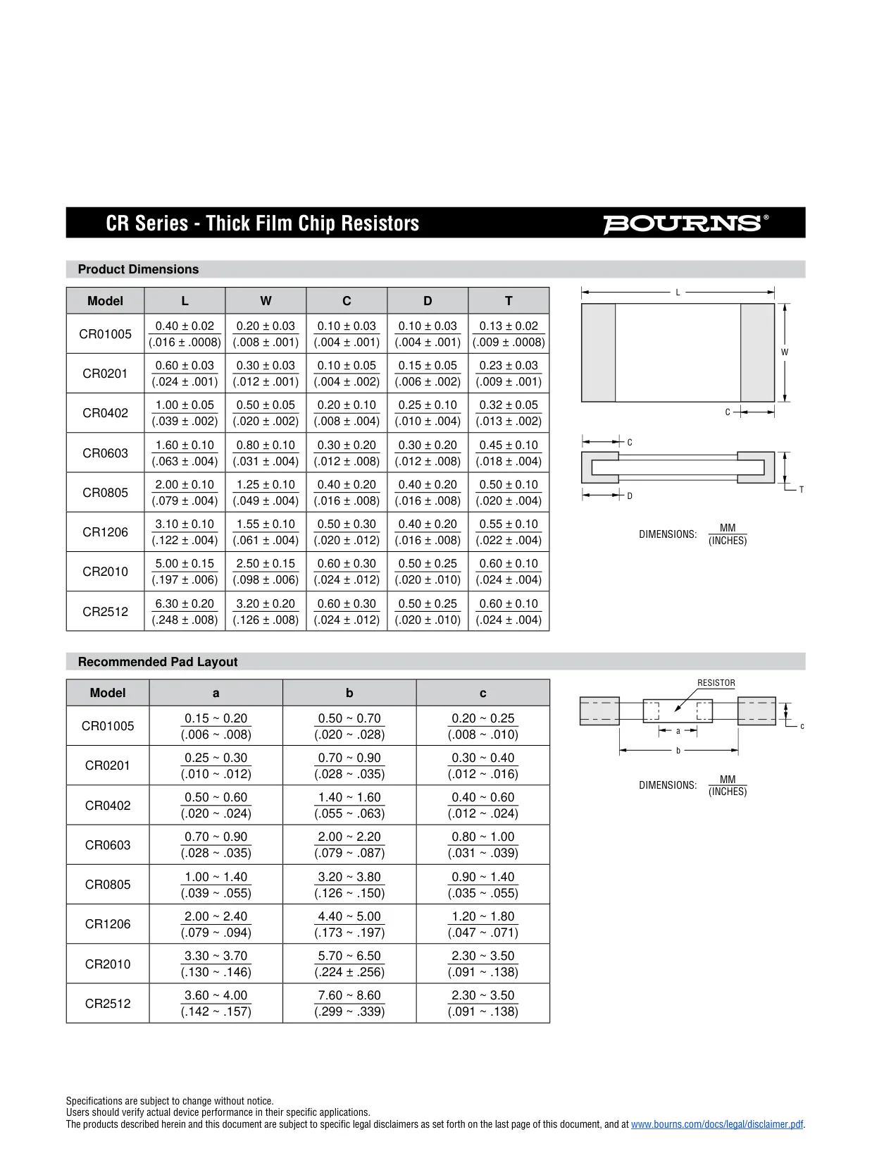 Datasheet page 2 of 9