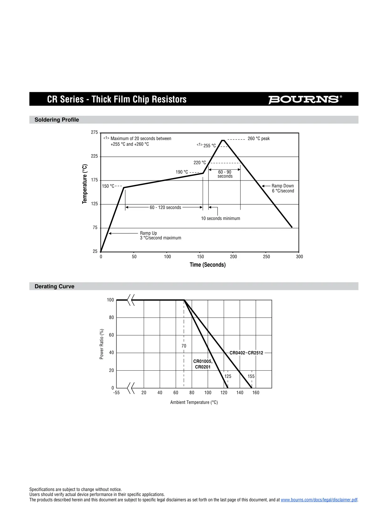 Datasheet page 3 of 9