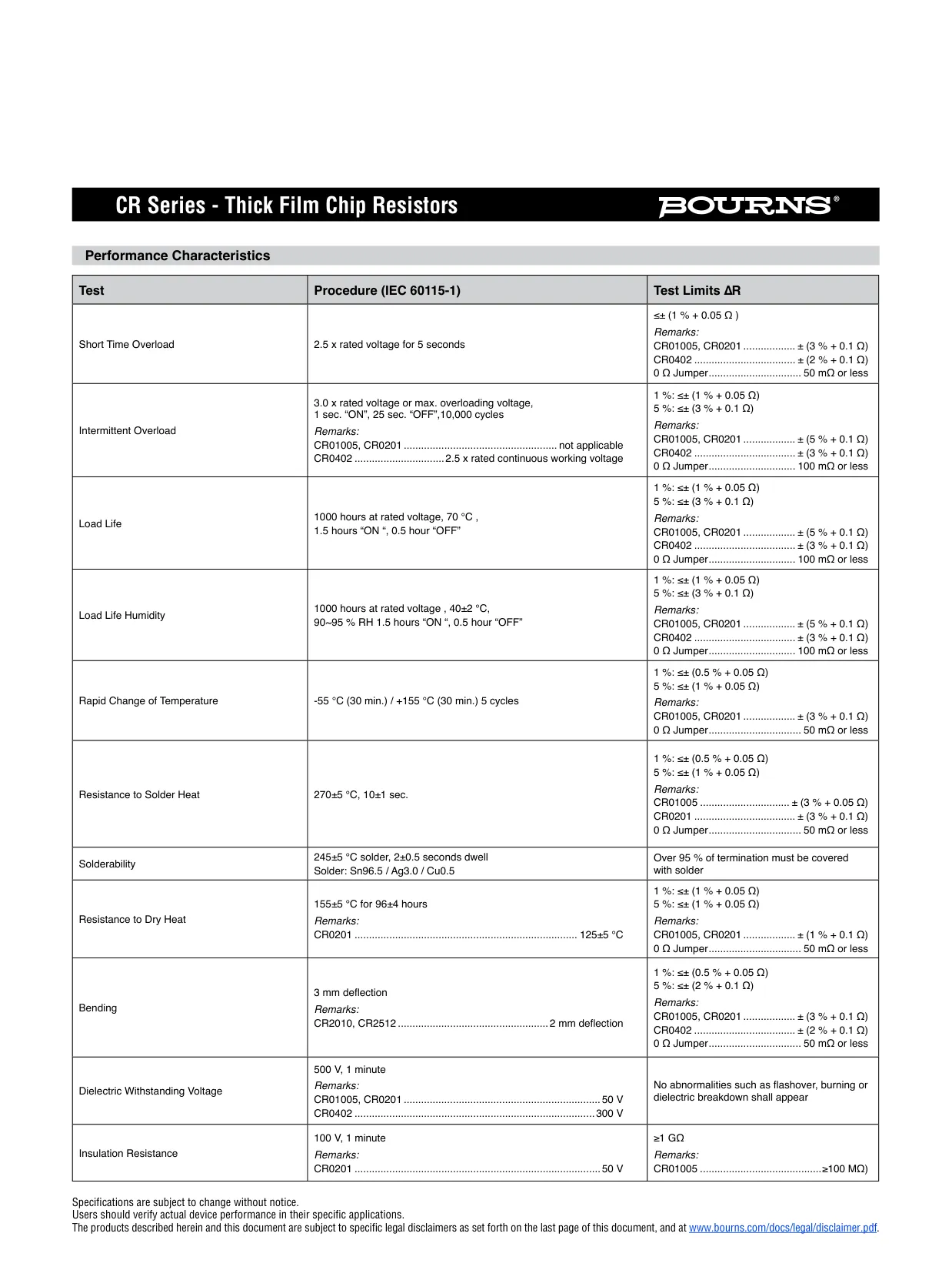 Datasheet page 4 of 9