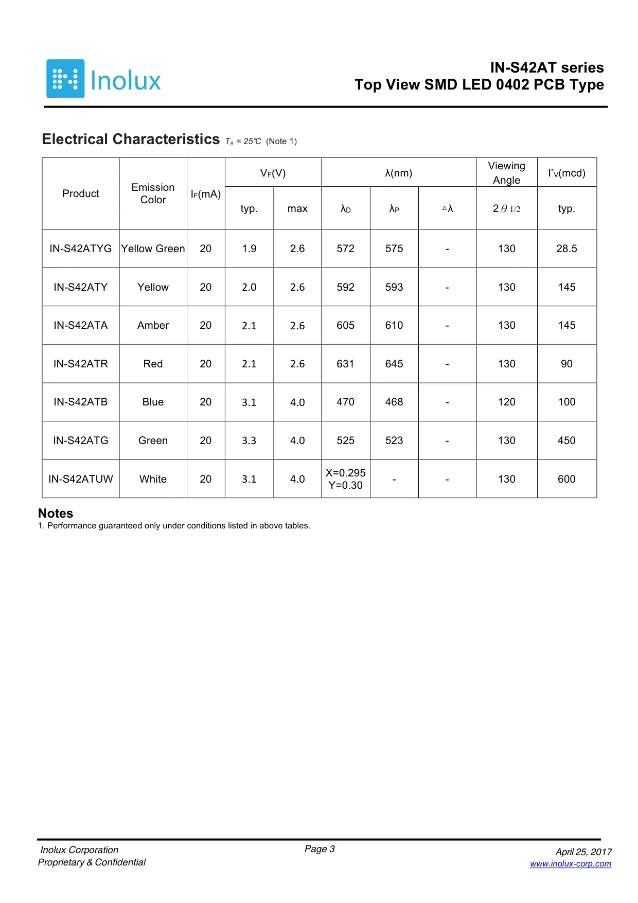 Datasheet page 3 of 14