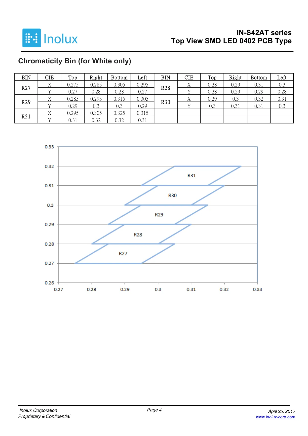 Datasheet page 4 of 14