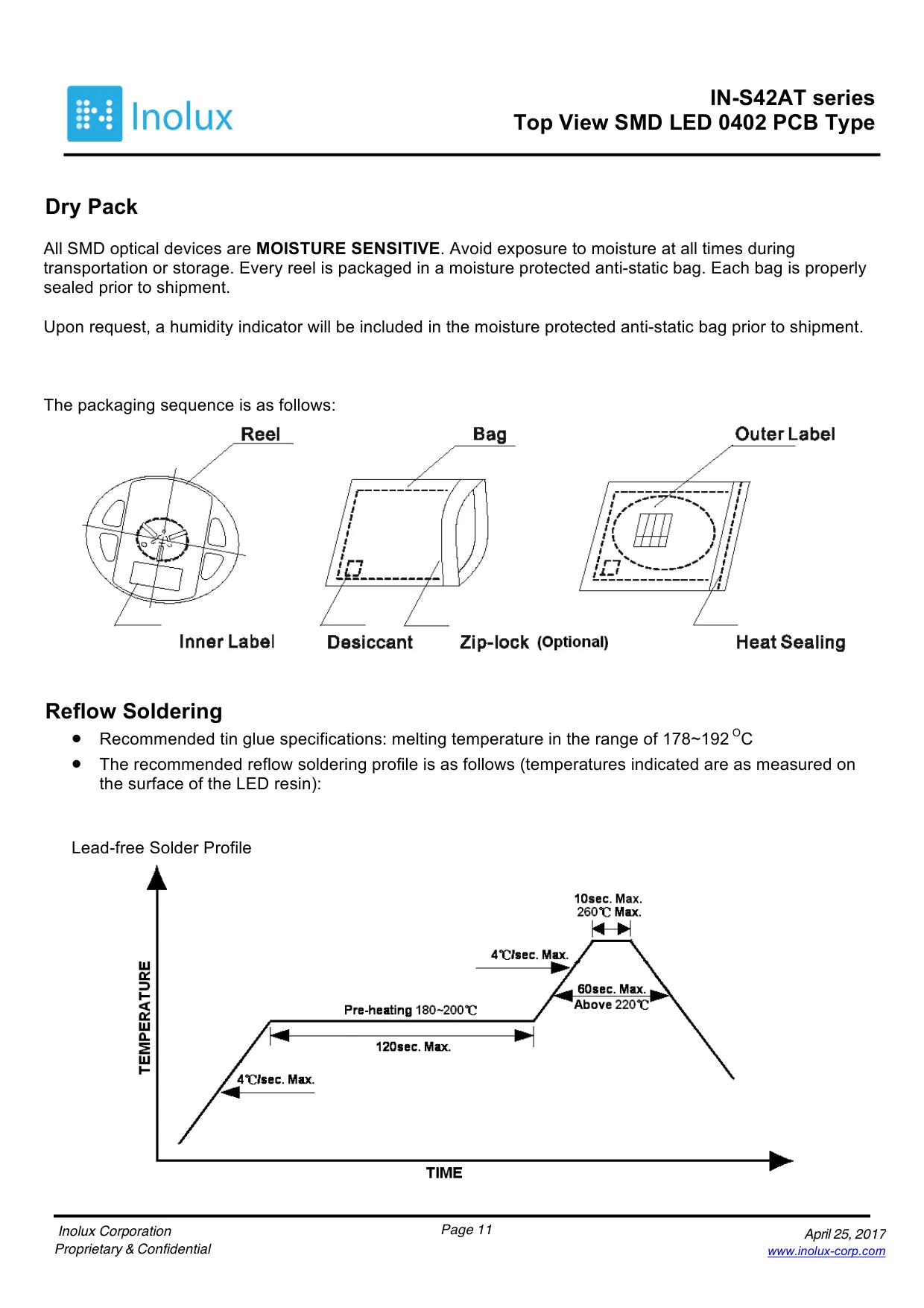 Datasheet page 11 of 14