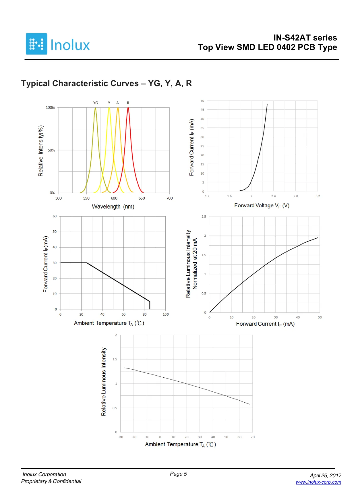 Datasheet page 5 of 14