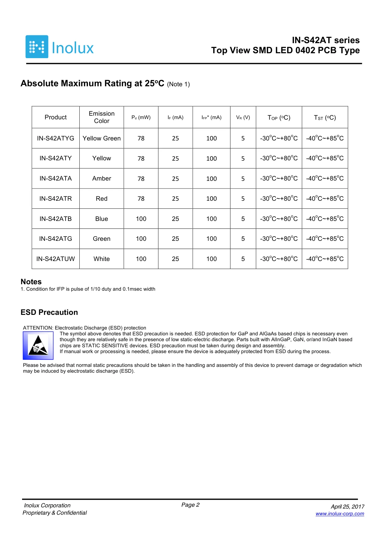Datasheet page 2 of 14