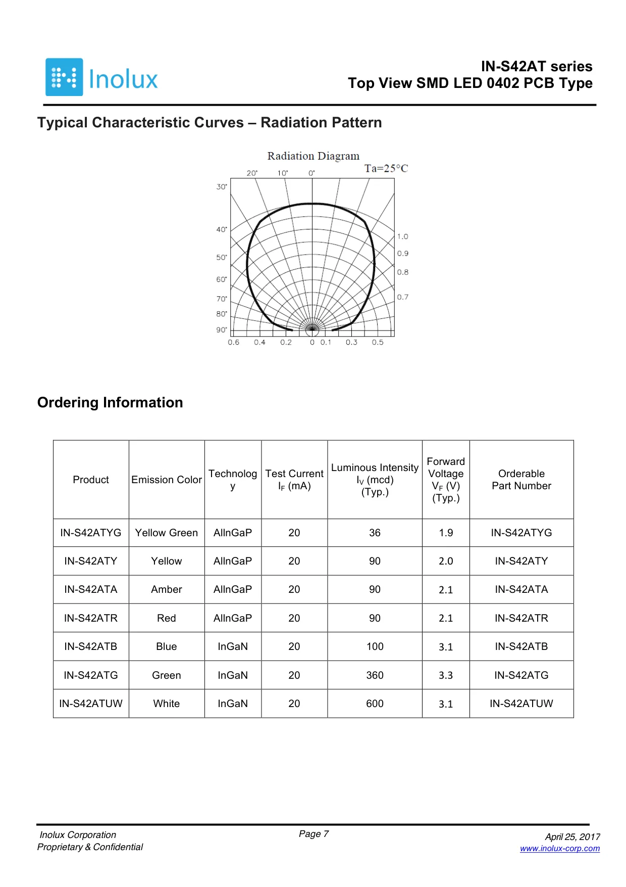 Datasheet page 7 of 14