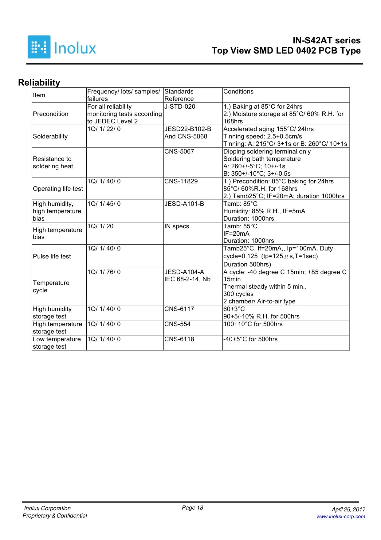 Datasheet page 13 of 14