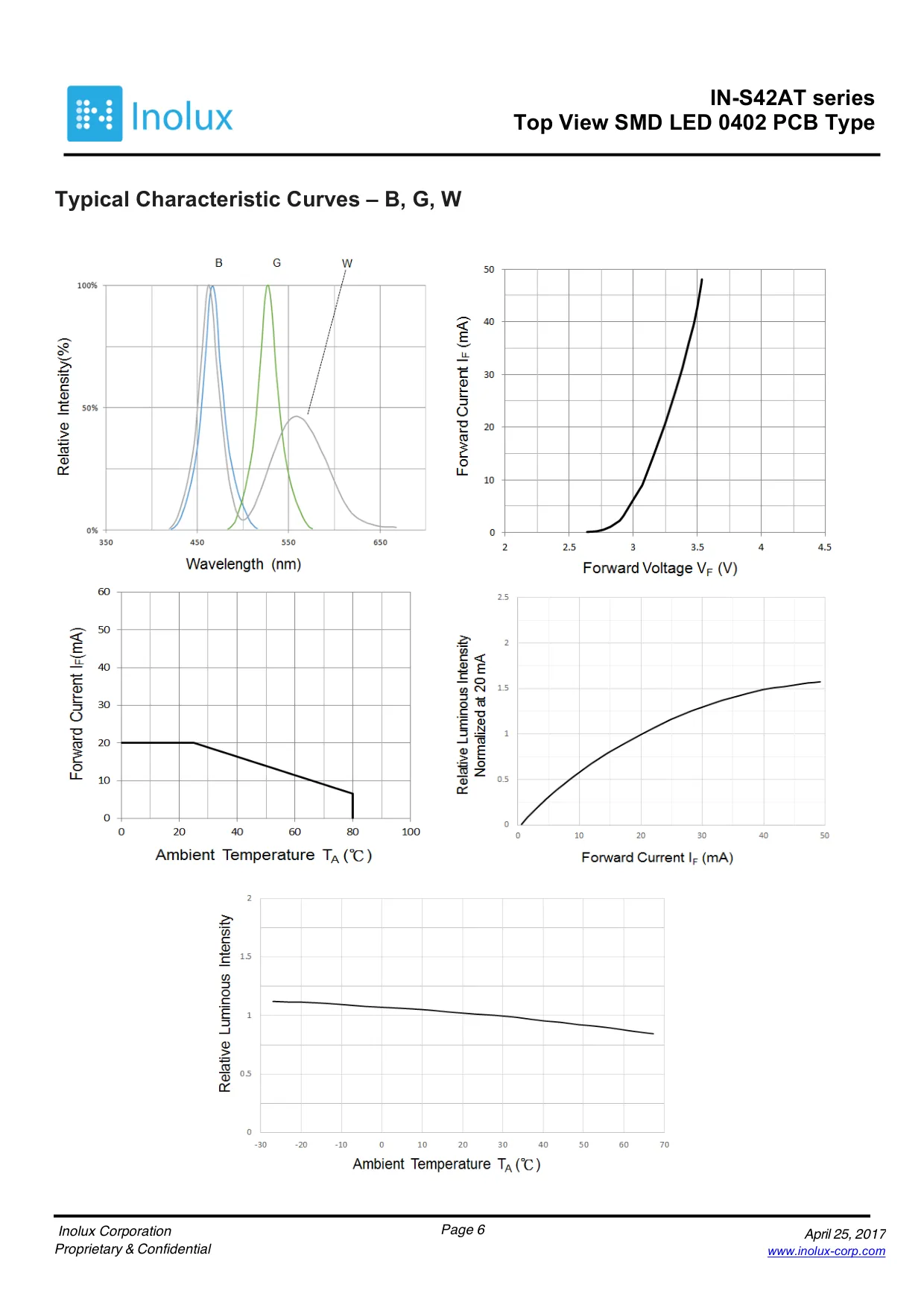 Datasheet page 6 of 14