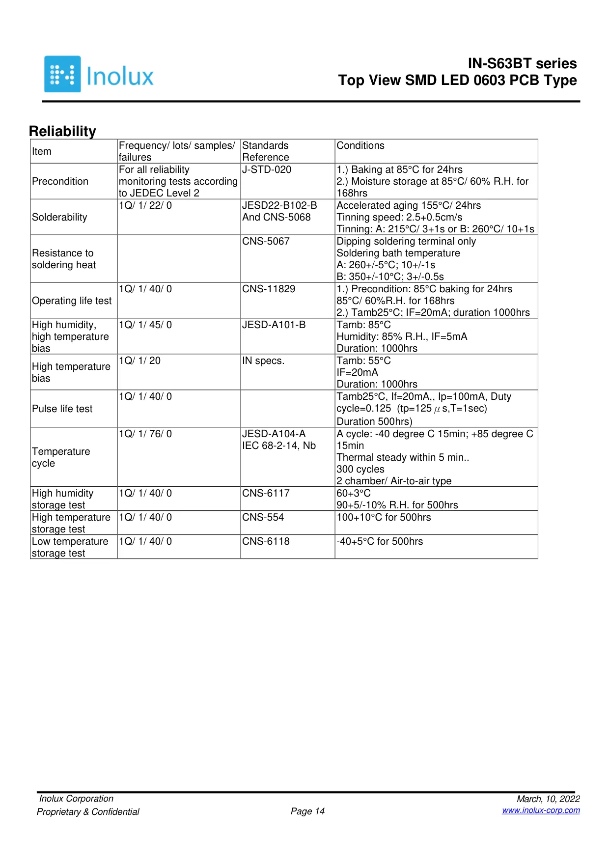 Datasheet page 14 of 15