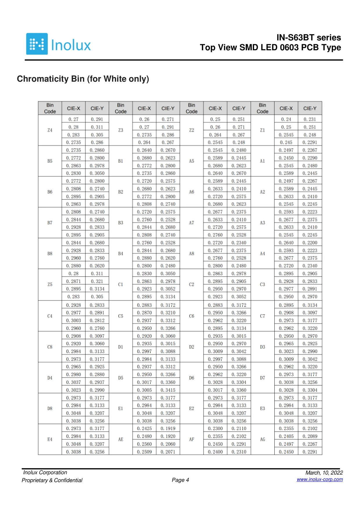 Datasheet page 4 of 15