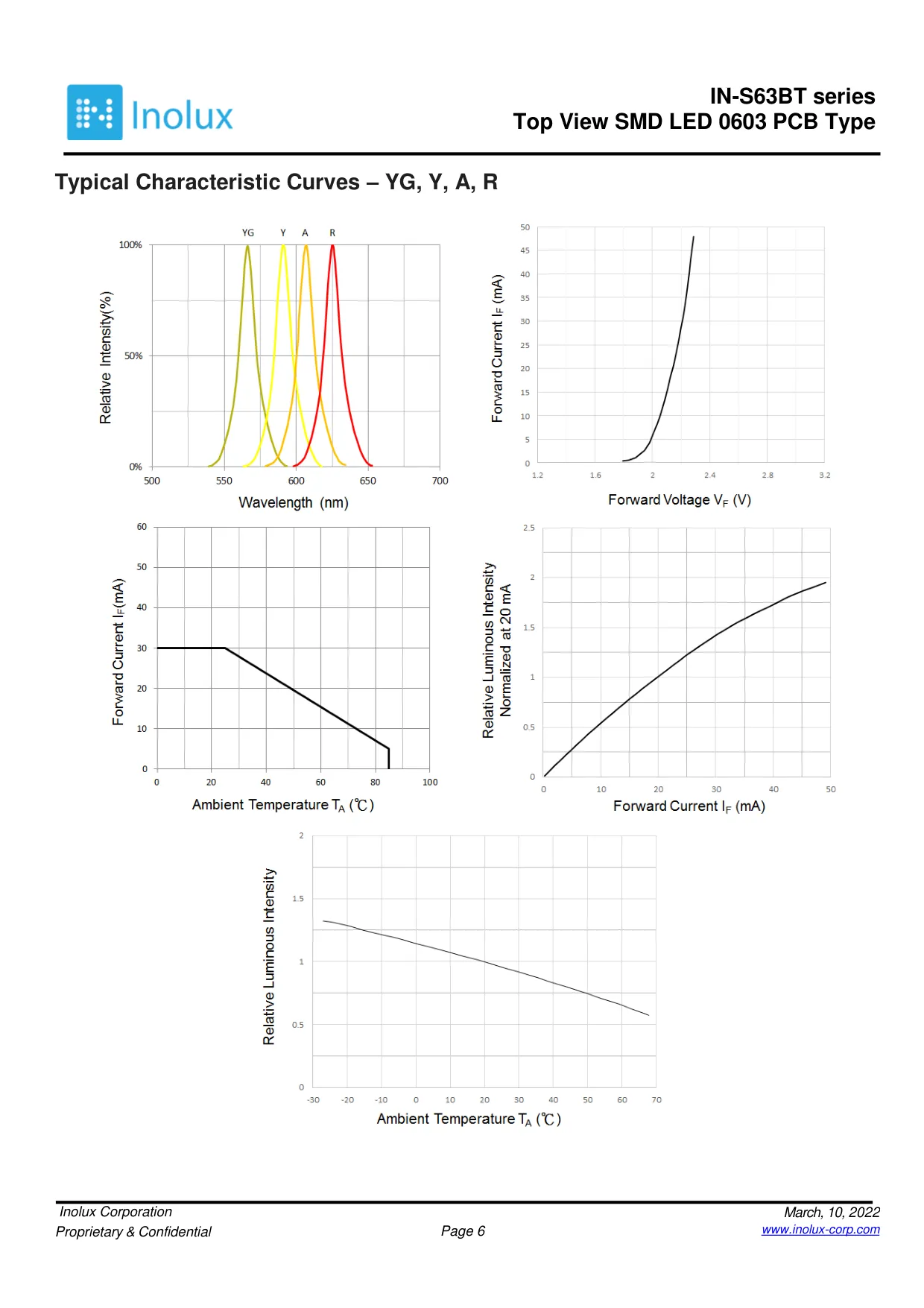 Datasheet page 6 of 15