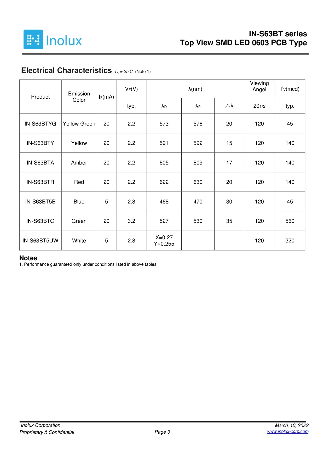 Datasheet page 3 of 15