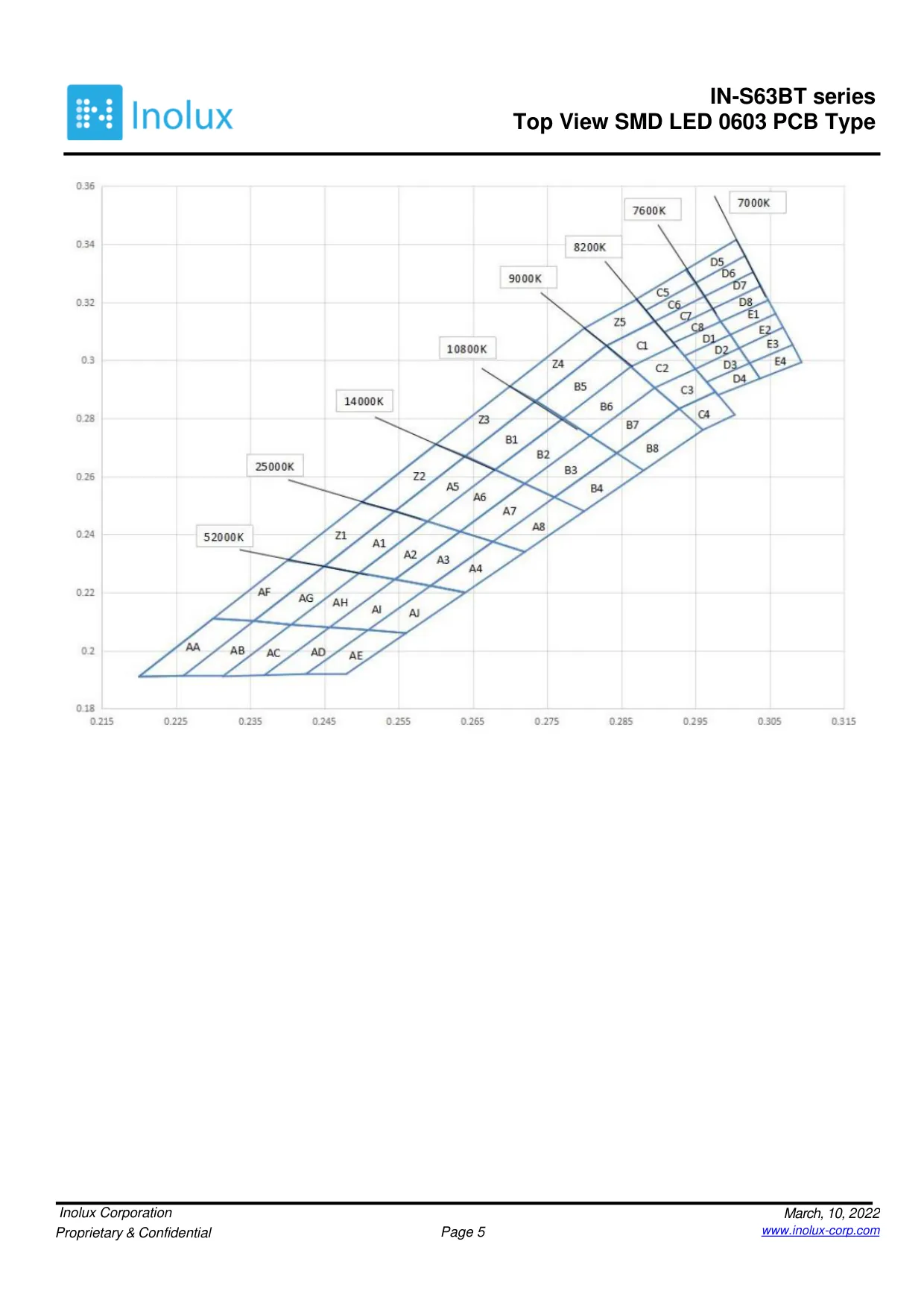 Datasheet page 5 of 15
