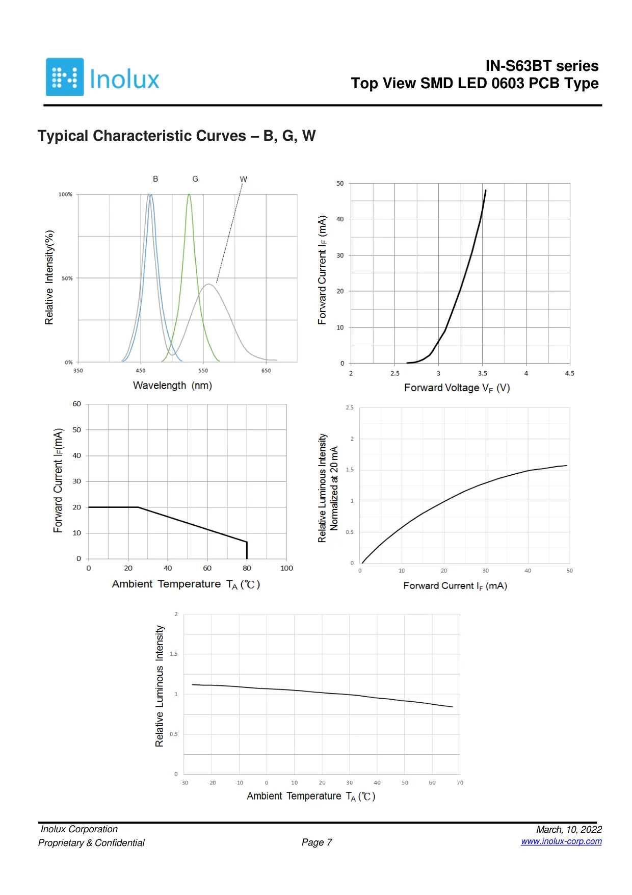 Datasheet page 7 of 15